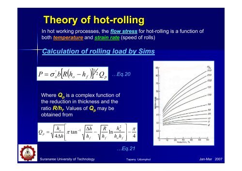 Chapter 3 - Rolling of metals