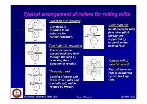 Chapter 3 - Rolling of metals