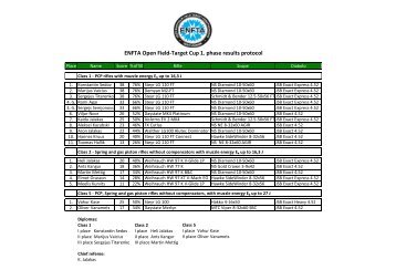 ENFTA Open Field-Target Cup 1. phase results protocol