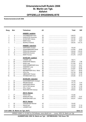 Rodelortsmeisterschaft 2008 - Ergebnisliste - .PDF