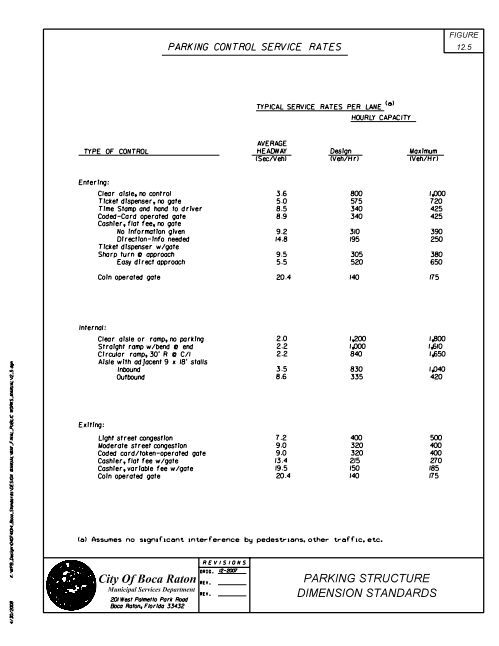ENGINEERING DESIGN STANDARDS MANUAL - City of Boca Raton