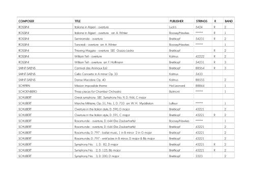 The following sets of orchestral scores/parts are ... - Glasgow Life