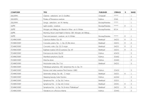 The following sets of orchestral scores/parts are ... - Glasgow Life