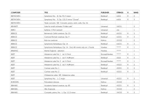 The following sets of orchestral scores/parts are ... - Glasgow Life