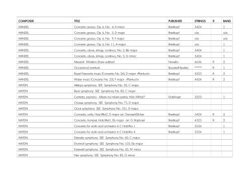 The following sets of orchestral scores/parts are ... - Glasgow Life