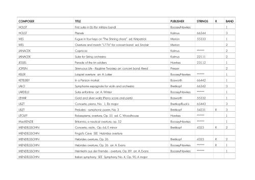 The following sets of orchestral scores/parts are ... - Glasgow Life