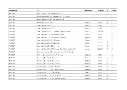 The following sets of orchestral scores/parts are ... - Glasgow Life