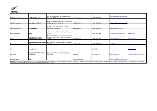 China based - referral list - November 2011.pdf - PrcLive