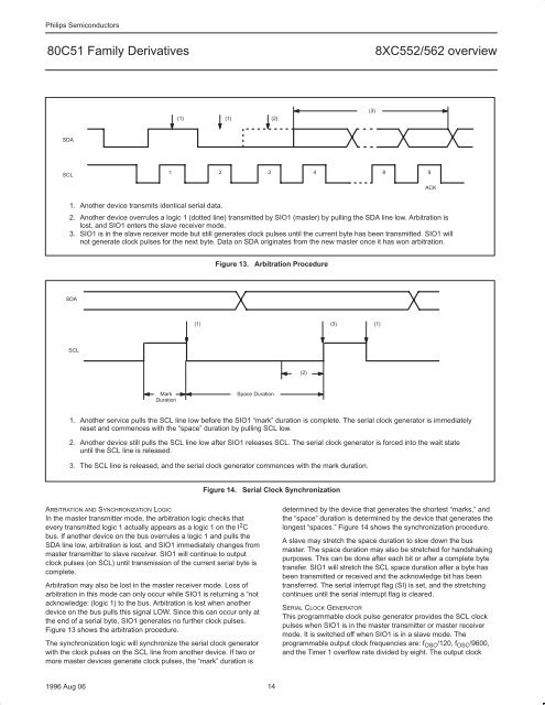 NXP 80C552, 83/87C552, P80C562, P83C562 Family Overview - Keil