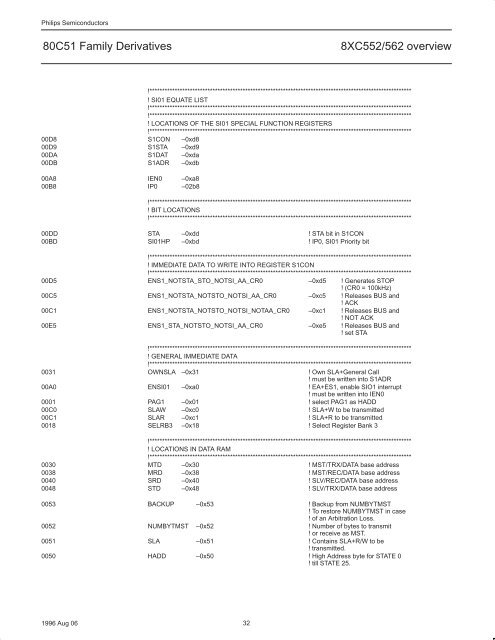 NXP 80C552, 83/87C552, P80C562, P83C562 Family Overview - Keil