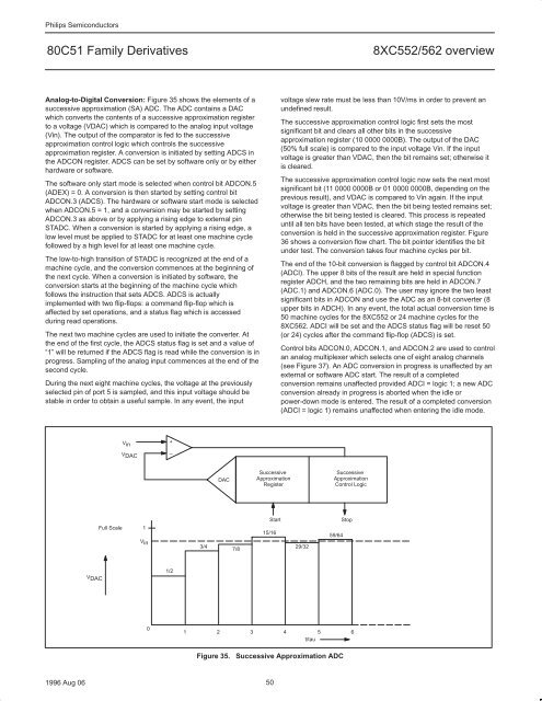 NXP 80C552, 83/87C552, P80C562, P83C562 Family Overview - Keil