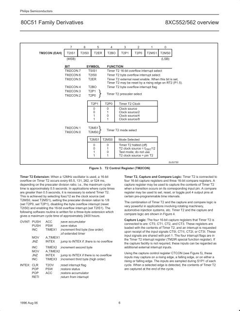 NXP 80C552, 83/87C552, P80C562, P83C562 Family Overview - Keil