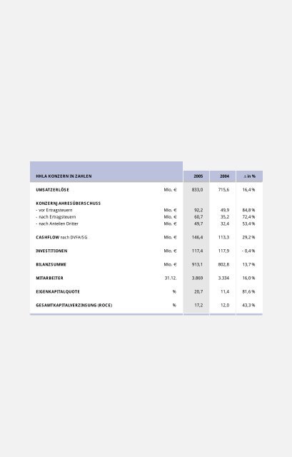 hamburger hafen und logistik aktiengesellschaft ... - HHLA