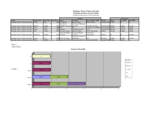 3. Postdoctoral Program - MSRI