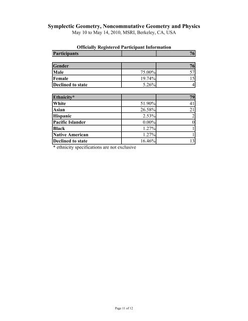 3. Postdoctoral Program - MSRI