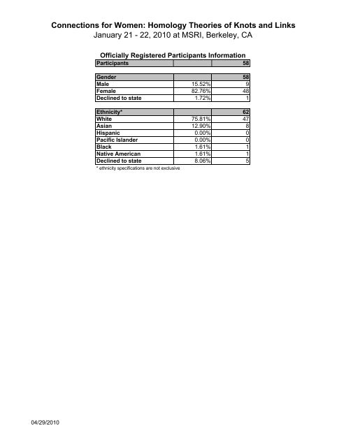 3. Postdoctoral Program - MSRI