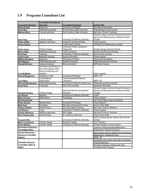 3. Postdoctoral Program - MSRI