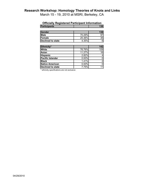 3. Postdoctoral Program - MSRI