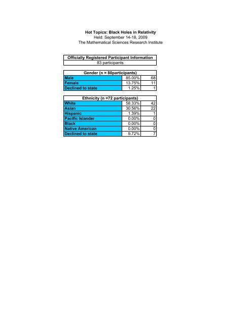 3. Postdoctoral Program - MSRI