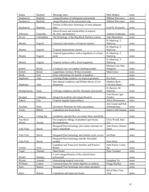 3. Postdoctoral Program - MSRI