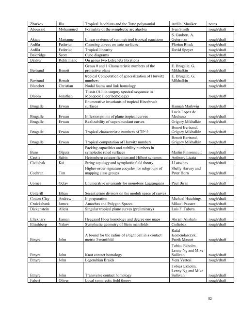 3. Postdoctoral Program - MSRI