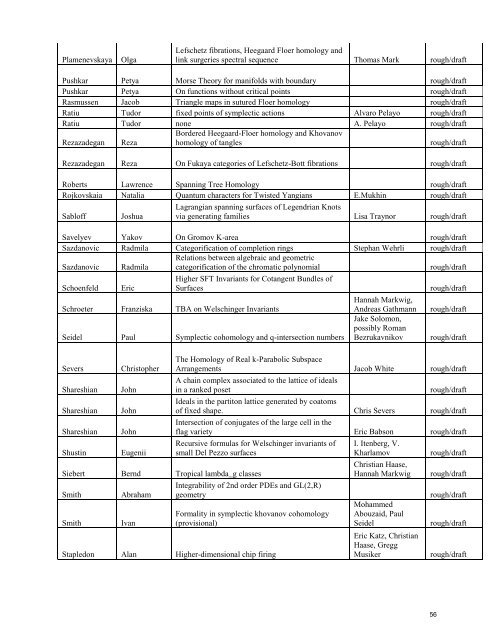 3. Postdoctoral Program - MSRI