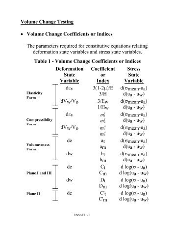 Volume Change Testing