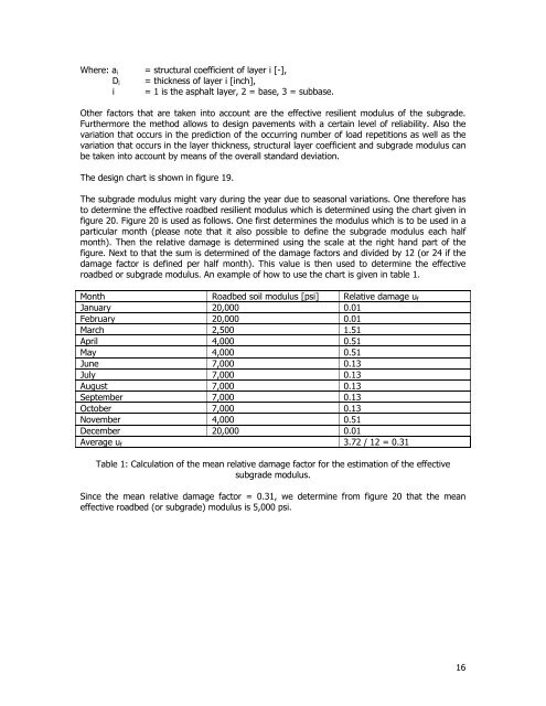 Lecture Notes CT 4860 Structural Pavement Design Design of ...