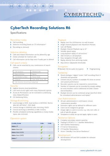 CyberTech Recording Solutions R6