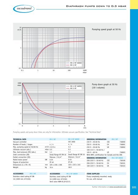 Catalog 2010 Technology for Vacuum Systems - Chiron