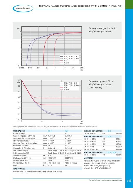 Catalog 2010 Technology for Vacuum Systems - Chiron