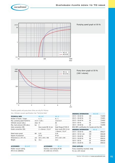 Catalog 2010 Technology for Vacuum Systems - Chiron