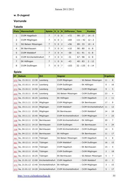 Abschlusstabellen Hallenhandball Saison 2011/2012