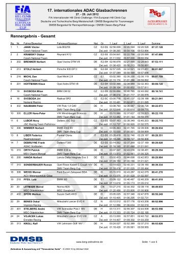 17. internationales ADAC Glasbachrennen Rennergebnis - Gesamt