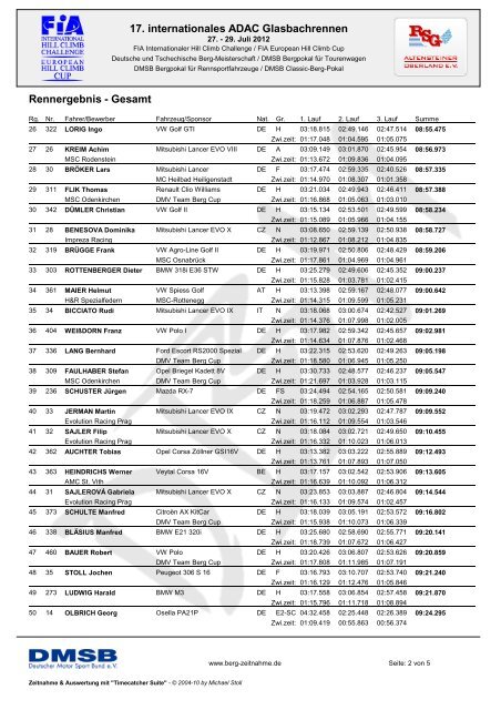 17. internationales ADAC Glasbachrennen Rennergebnis - Gesamt