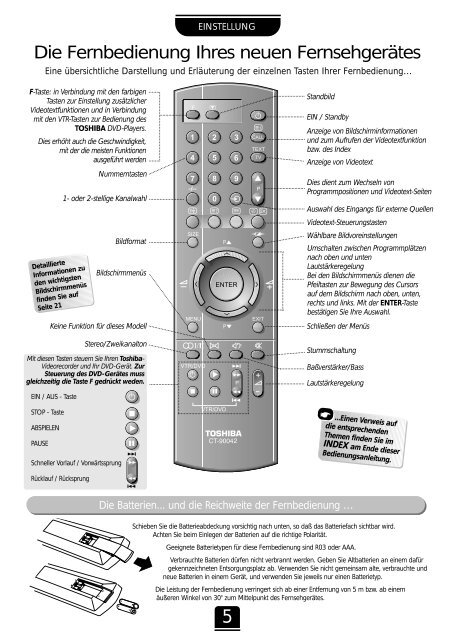 F - Schuss Home Electronic