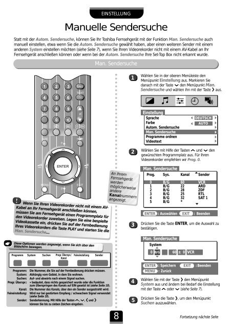 F - Schuss Home Electronic