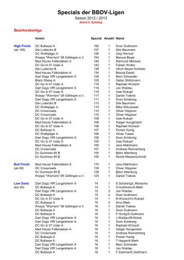 Specials der BBDV-Ligen - Braunschweiger Bezirksdartverband e.V.