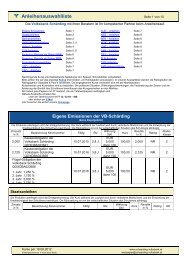 Anleihenauswahlliste - Volksbank Schärding