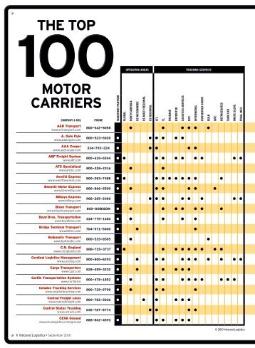 Top 100 Motor Carriers - Inbound Logistics