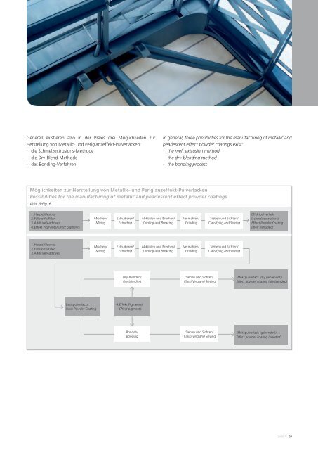Metallic- und Perlglanzeffektpigmente für Pulverlacke ... - Eckart