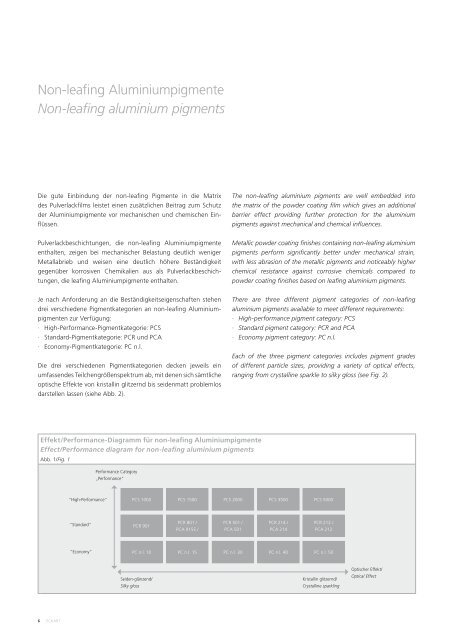 Metallic- und Perlglanzeffektpigmente für Pulverlacke ... - Eckart