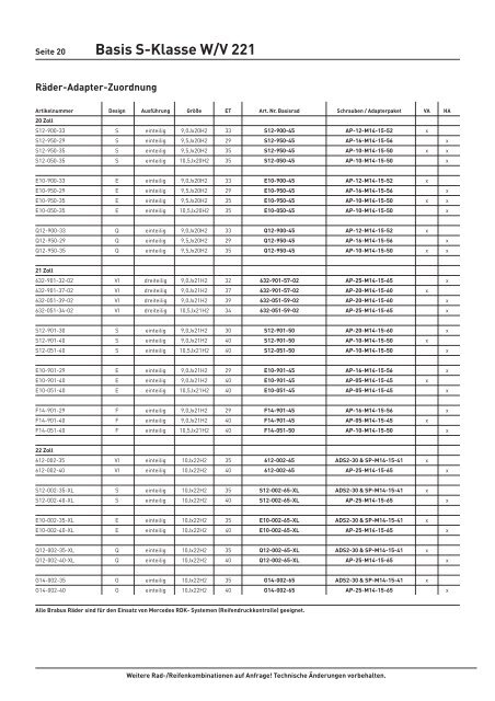 Preisliste für S-Klasse (W/V 221)