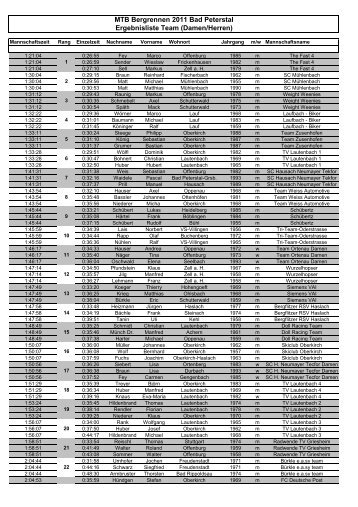 MTB Bergrennen 2011 Bad Peterstal Ergebnisliste Team (Damen ...