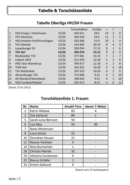Oberliga HH/SH Frauen - TSV-Jörl
