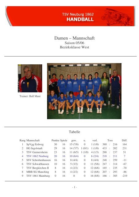 Damen – Mannschaft - TSV Neuburg Handball
