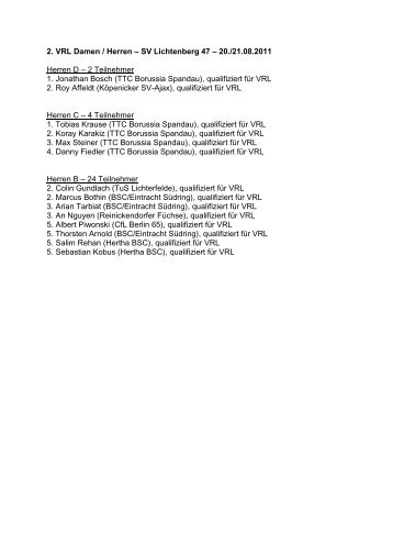 Ergebnisse 2. VRL Damen/Herren - Übersicht
