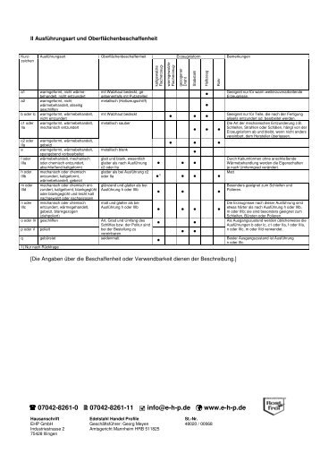 Ausführungsart und Oberflächenbeschaffenheit