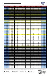 LegierungszuschlÃƒÂƒÃ‚Â¤ge - EHP GmbH