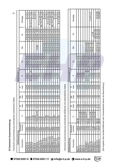 gesamte Lagerliste ausdrucken - EHP GmbH